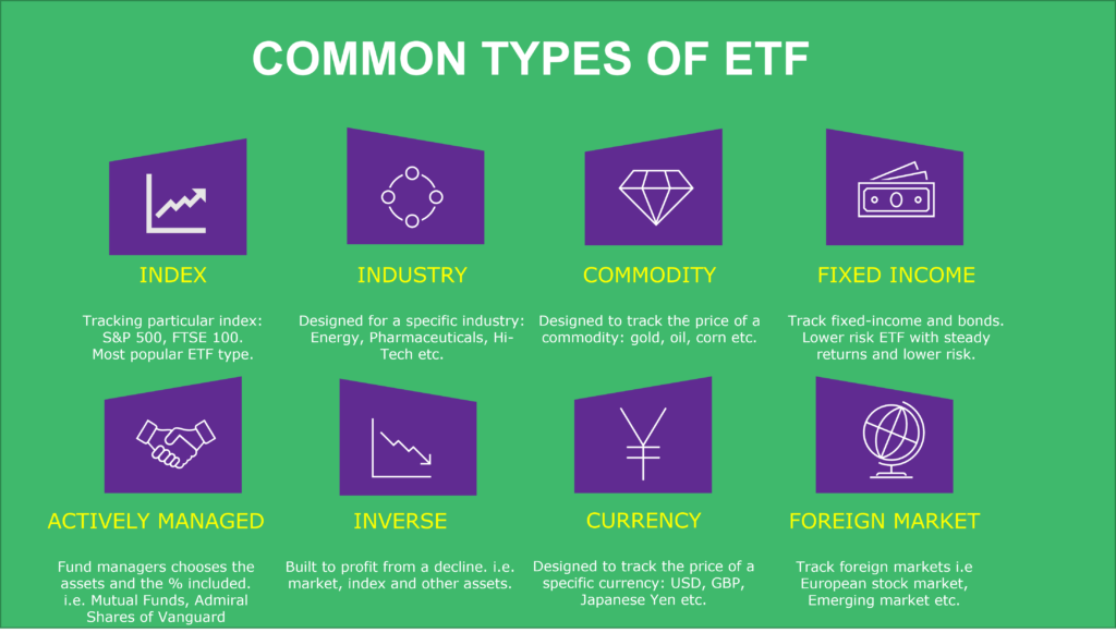 Your Free Beginner's Guide to ETF Investment | Moneypoly Blog