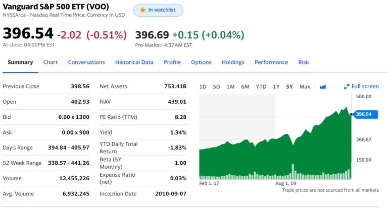 ETF Investing for Beginner Investors: VOO