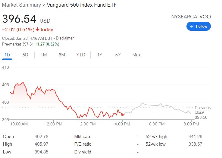 ETF investing for Beginners: VOO